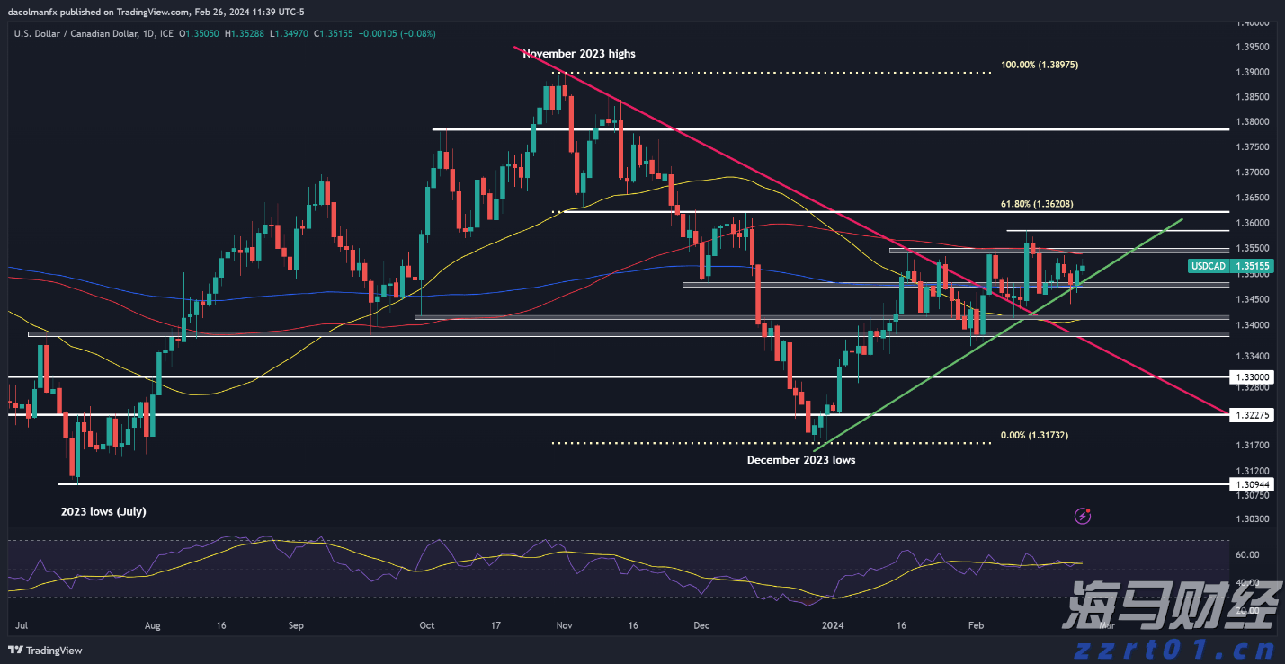 我市大力推动体育事业与城市发展双向赋能