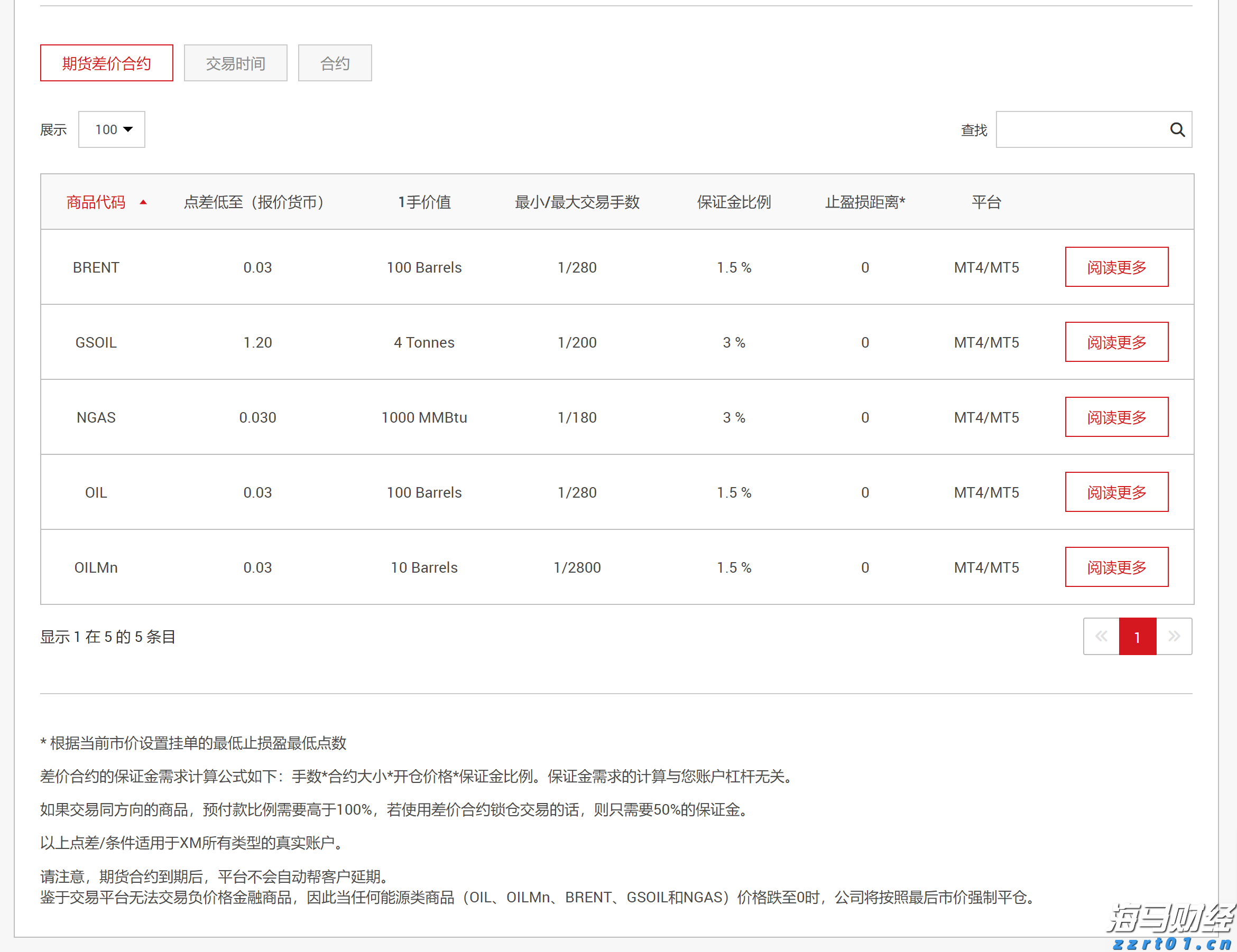受台风“米娜”影响,我市部分中小河流将有明显涨水过程